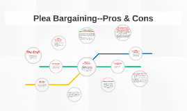 Plea Bargaining--Pros & Cons By Stephanie Montalvo On Prezi