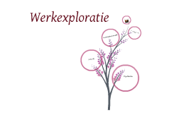 Werkexploratie
