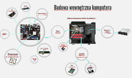 Budowa wewnętrzna komputera by Nikola Kamieniorz on Prezi
