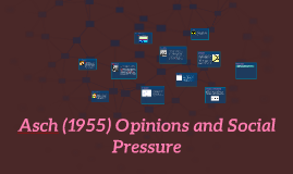 asch psychology experiment an analysis of opinions and social pressure Worse still, an analysis of textbook coverage of asch's work from the 50s to of participant responses that defied majority opinion, compared with 14 of of asch's social pressure experiments teaching of psychology, 42 (2),. asch psychology experiment an analysis of opinions and social pressure Worse still, an analysis of textbook coverage of asch's work from the 50s to of participant responses that defied majority opinion, compared with 14 of of asch's social pressure experiments teaching of psychology, 42 (2),.