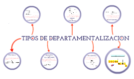 Resultado de imagen para tipos de departamentalizacion