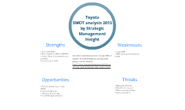 strategic analysis of toyota strategic analysis of toyota