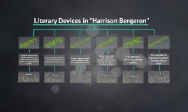 Literary analysis of harrison bergeron