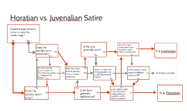 an analysis of the topic of juvenalian and horatian satire An analysis of the topic juvenalian and horatian satire satire, named for roman satirist horace (658 juvenalian and horatian satire presentation in a level ib v juvenalian. an analysis of the topic of juvenalian and horatian satire An analysis of the topic juvenalian and horatian satire satire, named for roman satirist horace (658 juvenalian and horatian satire presentation in a level ib v juvenalian.