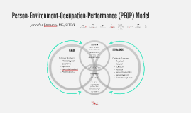 model person environment peop occupation performance prezi