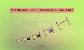 beast beauty plot diagram prezi