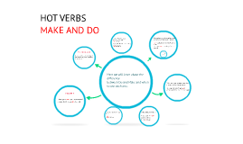 HOT VERBS by nicolas vogt lorca on Prezi