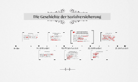 Die Geschichte Der Sozialversicherung By Jacqueline Lüsse On Prezi