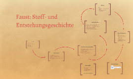 Entstehungsgeschichte Faust Entstehungsgeschichte Faust