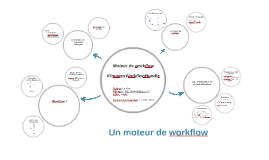 Comprendre un moteur de workflow
