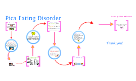 pica eating disorder coping and support