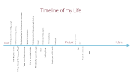 Copy of Timeline of Your Life-template by Kasey Jansen on Prezi