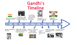 Timeline Of Gandhi