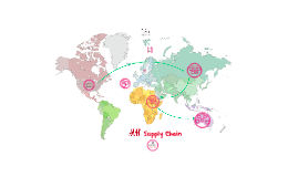 H&M Supply Chain by Marie Gleyze on Prezi