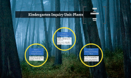 Kindergarten: Plants Unit by Bethany Dill on Prezi