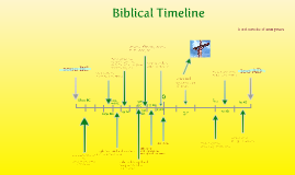 Famous Scientist Timeline by Kieu Minh Gavin on Prezi