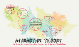 Attraction Theory by ashley shackelford on Prezi