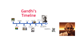 log class form Timeline Kothandaraman Anirudh Gandhi Mohandas by Copy of Srinivasan