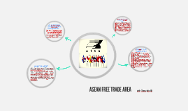 AFTA ( ASEAN FREE TRADE AREA) by Tiurma arta uli on Prezi