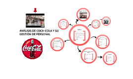 Coca Cola Conclusion Analis De Caso Empresa Coca Cola Vs Pepsi