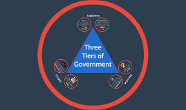 government three tiers elizabeth prezi