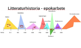 Relativ datering arkeologi image 6