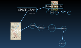 SPICE Chart Mesopotamia and Egypt by Kenneth Bonte on Prezi