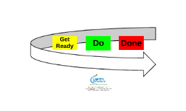 Task Planning and Execution: The Get Ready, Do, Done Model by Lauren