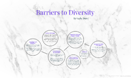 viewpoint systems prezi