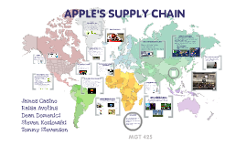 chain supply prezi