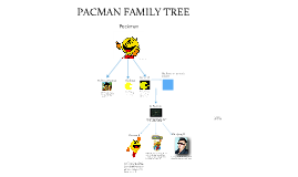 pacman family tree by Gustaf kreko on Prezi