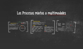 Los Procesos Mixtos O Multimodales By Francisco Hernández On Prezi