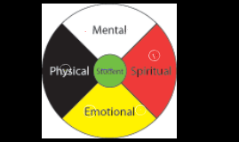 medicine wheel musical wheel by gillian watts on prezi medicine wheel musical wheel by gillian watts on prezi