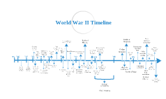 World War II Timeline- European theater by R Koehler on Prezi