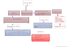 Copy of mapas conceptuales normas icontec, apa y mla by 