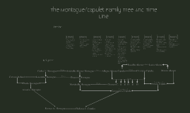 Montague/Capulet Family Tree by Preston Janes on Prezi