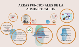 Areas funcionales de la empresa compras