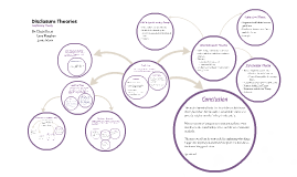 legitimacy theory prezi