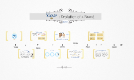 dove evolution of a brand