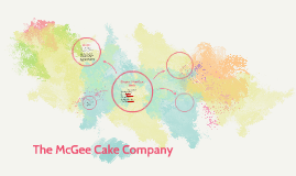 minicase the mcgee cake company Mini case 900 business ethics#international business & management financial and insurance activities the boeing company: delays in the launch of the 787 dreamliner. minicase the mcgee cake company Mini case 900 business ethics#international business & management financial and insurance activities the boeing company: delays in the launch of the 787 dreamliner.