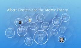 einstein atomic theory