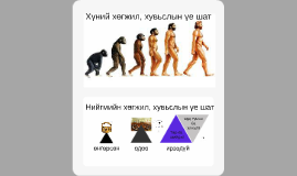 Нийгмийн хөгжил, хувьслын үе шат by Бат-Ялалт Хадбаатар on Prezi