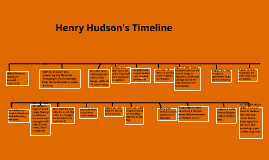 Copy of Copy of henry hudson time line peice.4 by Luis F. Farias ...