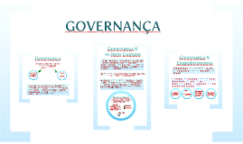 Governança