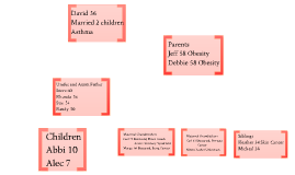 3 generational genogram 3 generational genogram