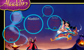subliminal messages in aladin