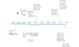 Copy of timeline of Elijah McCoy's life by Christopher Wood on Prezi