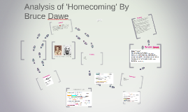 Homecoming By Bruce Dawe by mel binney on Prezi