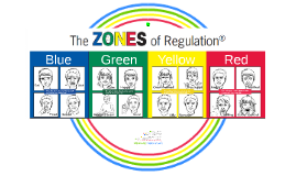 Zones Of Regulation Triggers Worksheet