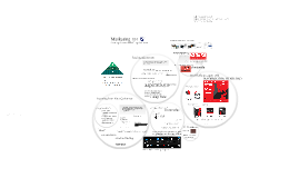 Marketing 101 Marketing 101